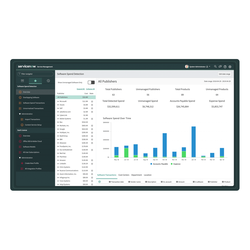sam software spend detectionSwrviceNow